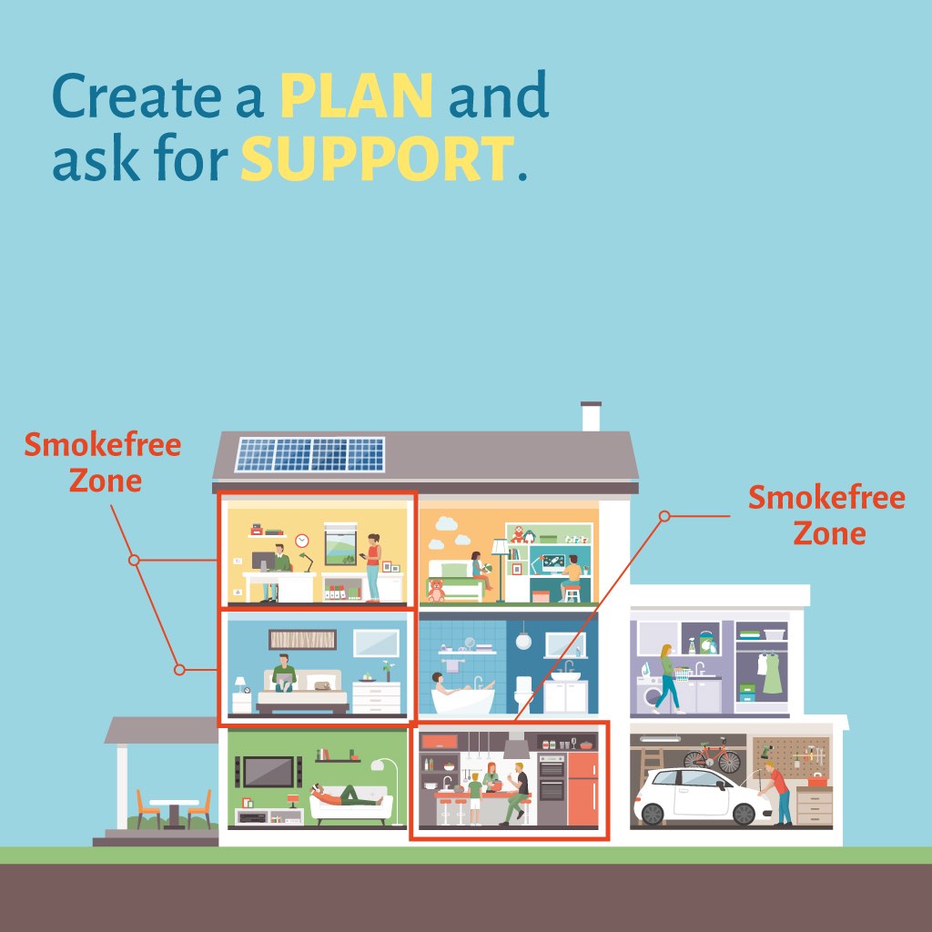 Illustration of the cross-section of a home with smokefree zone's pointed out. Text says "create a plan and ask for support."